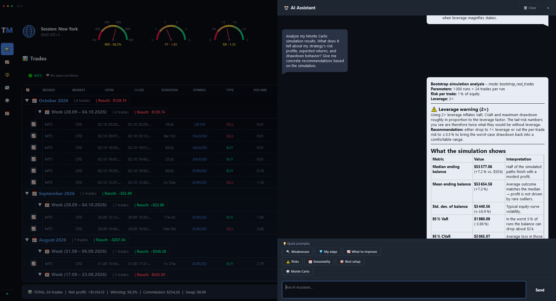 AI Assistant panel with chat and quick prompts