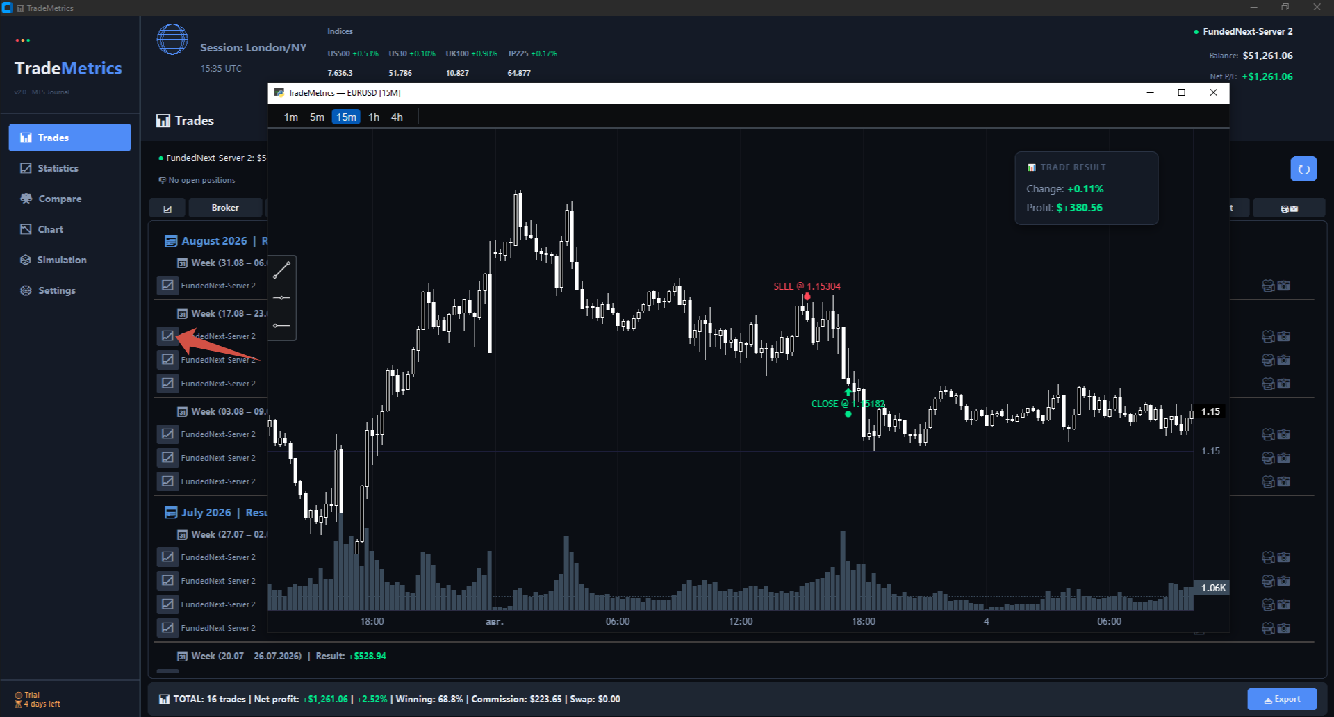 Trade chart with markers