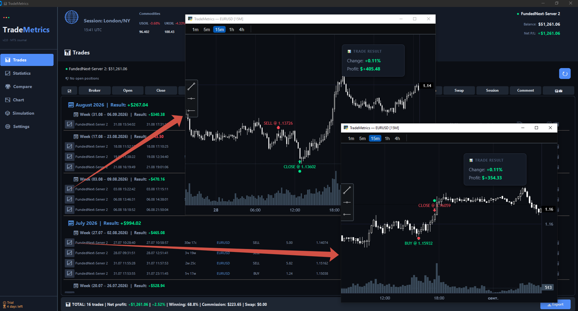 Multiple chart windows open