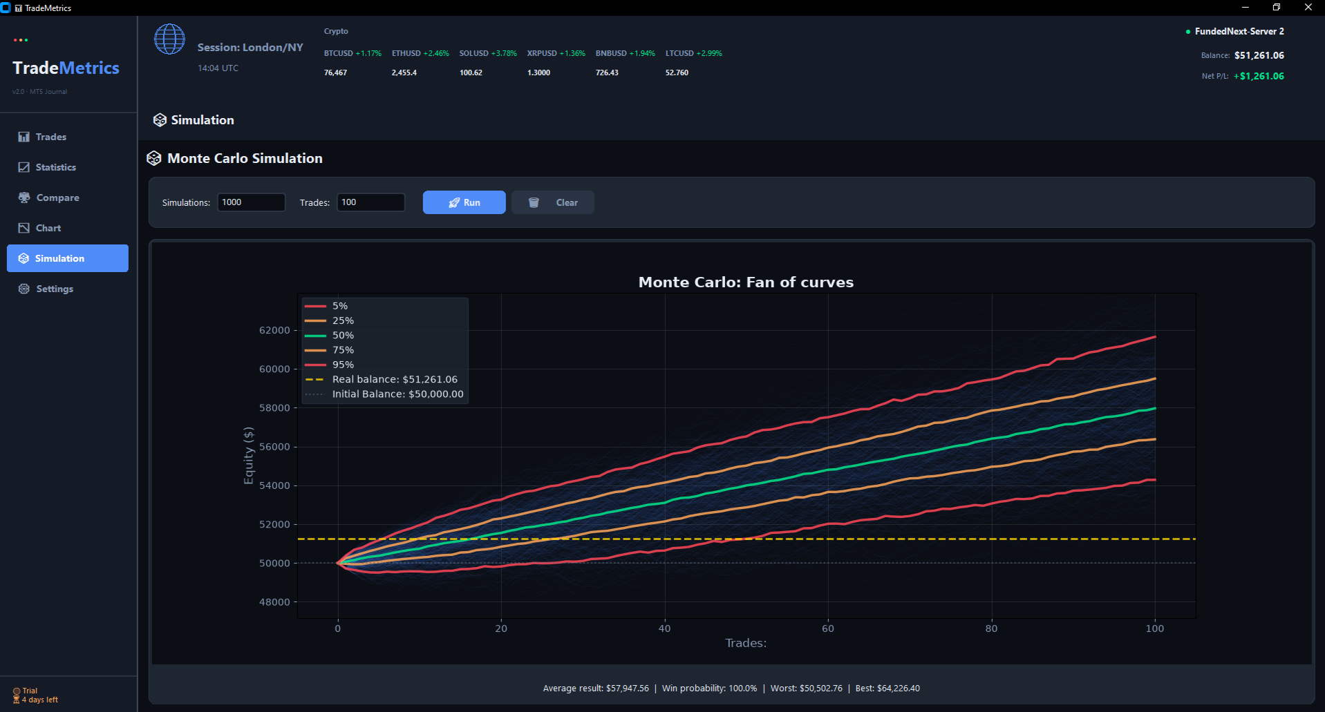 Monte Carlo simulation