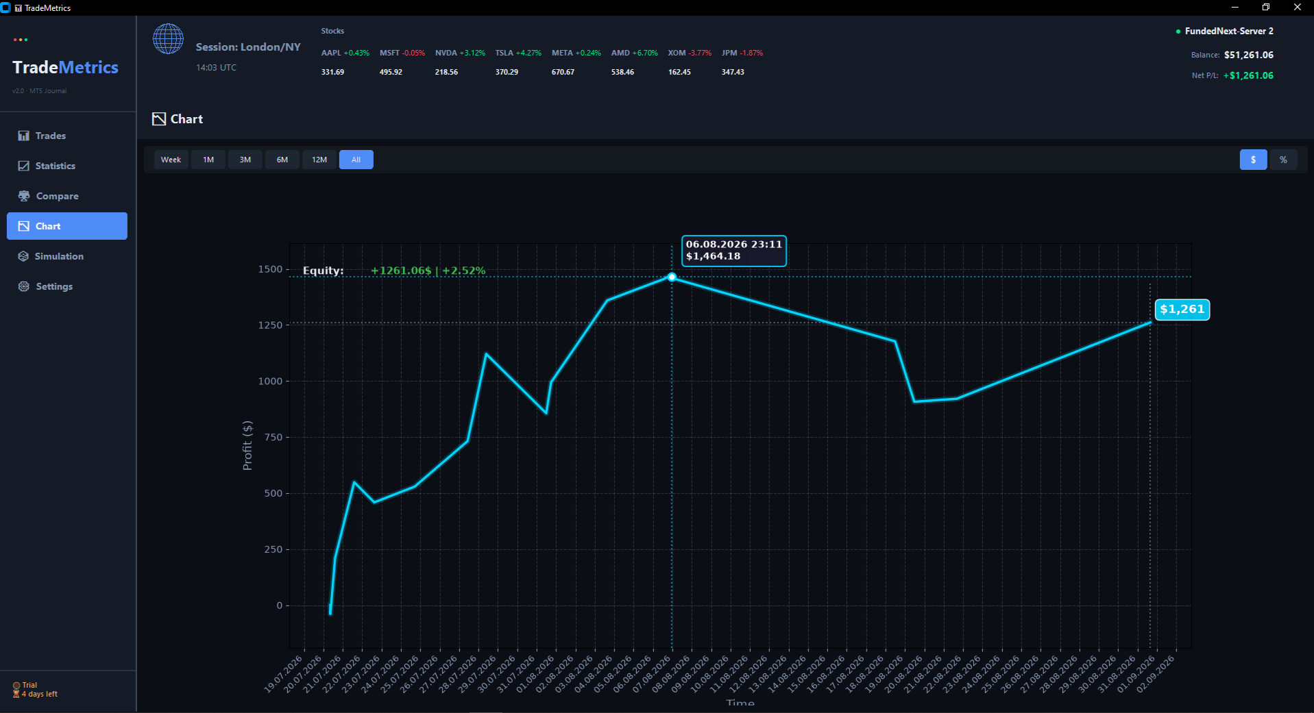 Equity chart