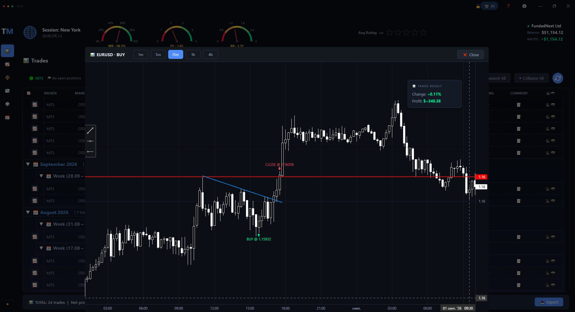 Live candle chart with entry and exit markers