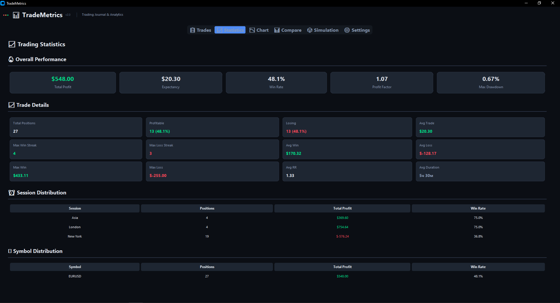 Статистика TradeMetrics